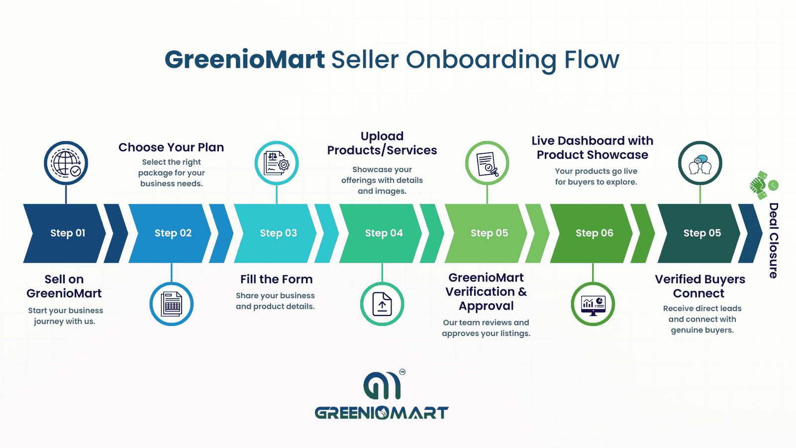 Seller (2) Seller (2)